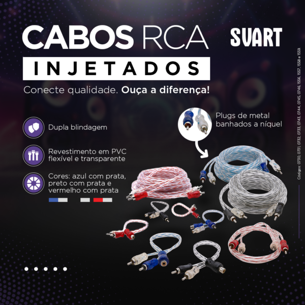 Cabo RCA Injetado SVART